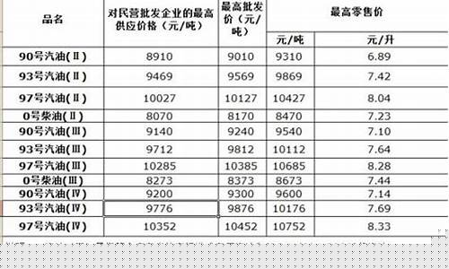 广东今天油价格92_广东今天油价格