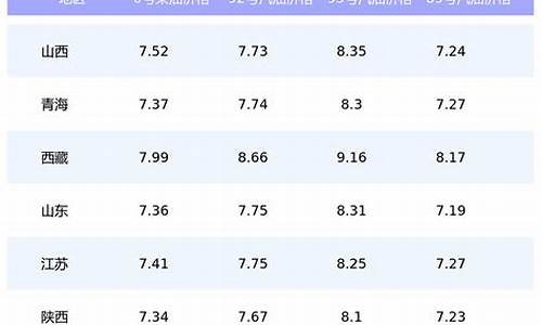 江苏今天油价95_今日油价格表95江苏