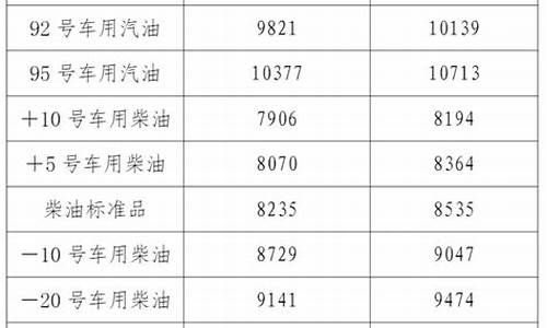 现在辽宁油价92多少钱一升_现在辽宁油价