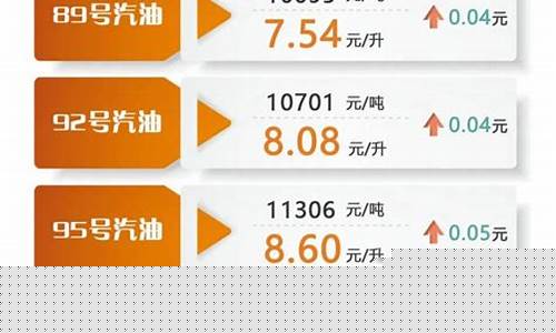 上海油价调整最新通知_油价新一轮调整