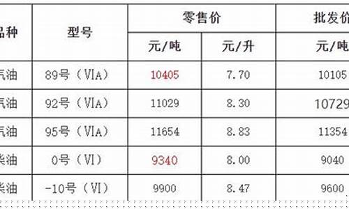 浙江柴油零售价格_浙江柴油价格今日价格表一览表