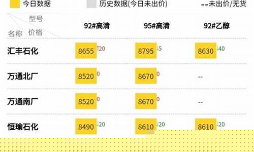 山东地炼今日成品油价格_山东地炼最新油价