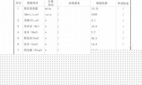 0号柴油的燃烧值标准是多少?_0号柴油的挥发分是多少
