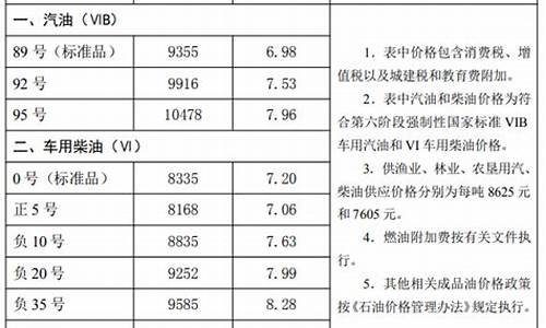 河北中石油92汽油价格_河北省中石化92汽油价格