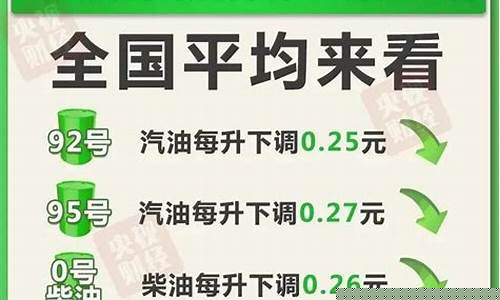 三号油价调整_3.31号油价