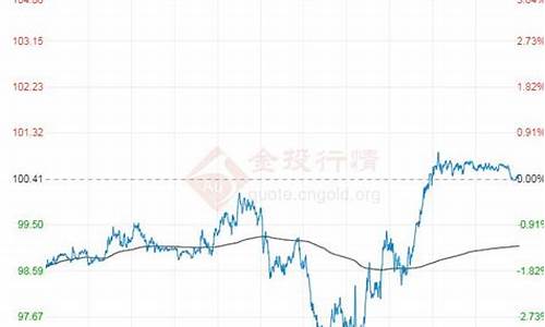 原油走势图新浪_原油价格走势新浪财经行情走势