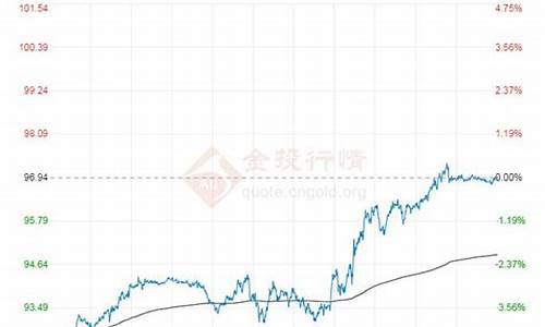 今日油价最新价格查询_今日油价格最新行情报价