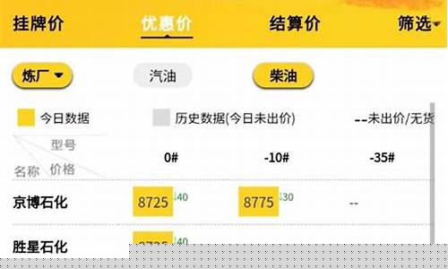 山东油价今日价格表0号_山东今日油价批发最新消息最新