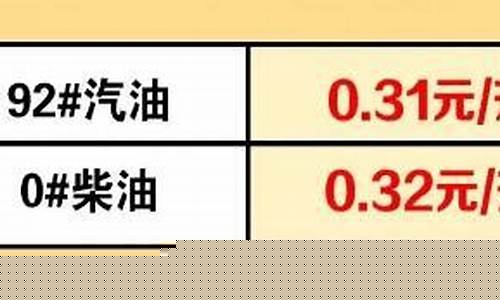 今日汽油92和95价格表_9295汽油价格最新
