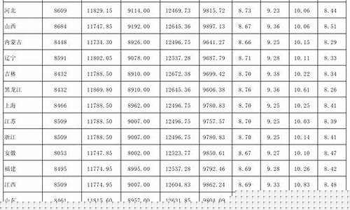中石油今日油价一览表最新_中石油今日油价一览表最新