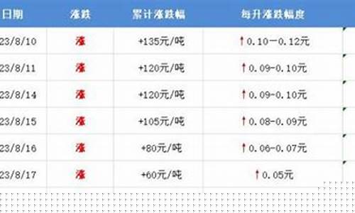 今日油价调整最新消息今日油价_今日24时油价调整最新消息