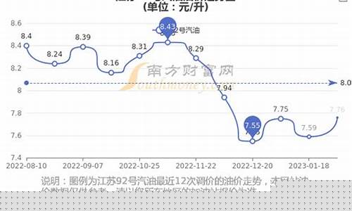 江苏油价92号汽油价格_江苏汽油价格92号最新