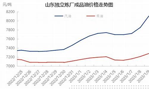 现在汽油价格多少钱_现实汽油价格
