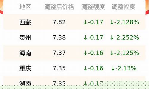 吕梁今日油价查询柴油_吕梁汽油价格92号
