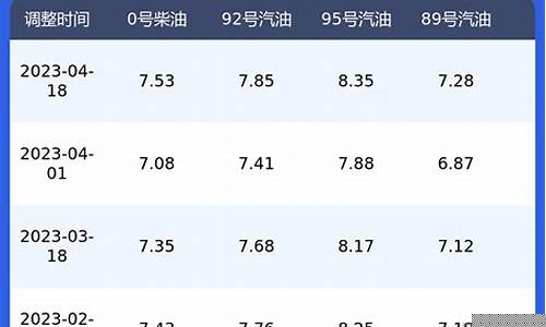 浙江汽油价格今日价_浙江汽油价格今日最新消息