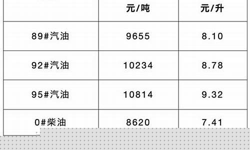 2012年的油价是多少钱_2012年油价上调时间