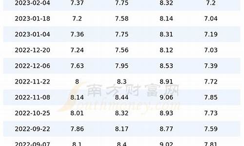 今日柴油汽油价格查询一览表_今日柴油价格多少