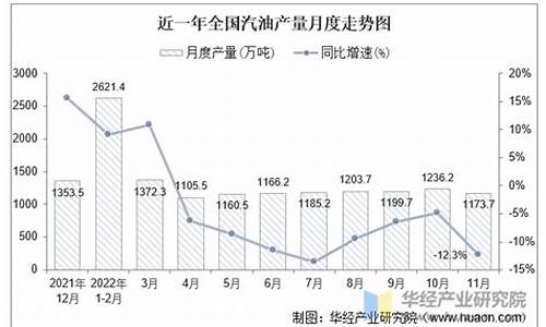 2022年11月汽油价格表_11月汽油涨价