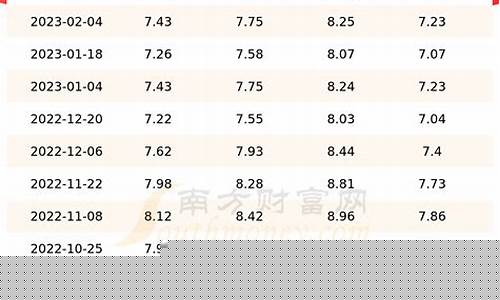 上海93号汽油价格今日油价_上海93号汽油价格