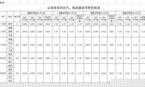 云南油价分几个价区啊图片_云南油价分几个价区啊