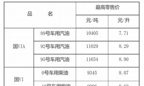 江西省92号汽油价格最新消息_江西省92号汽油价格