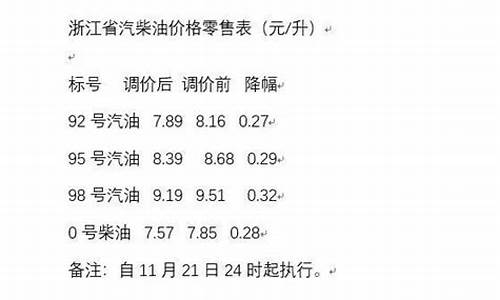 下次汽油调价是涨还是跌_下一次汽油调价是什么时候
