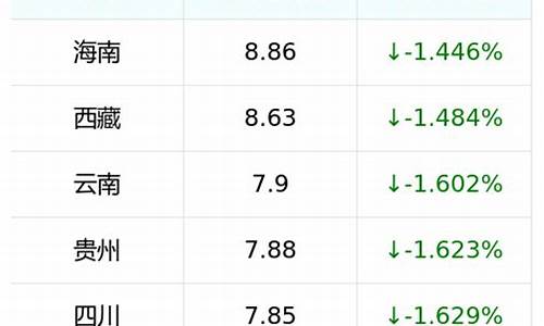 广州92号汽油价格走势图_广州92号汽油价格最新消息最新消息今天