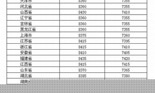 最新油价调整窗口期_最新油价调整日期是哪一天啊