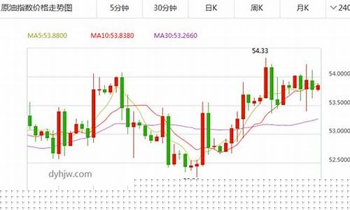 原油价格最新调整消息_原油价格最新实时消息