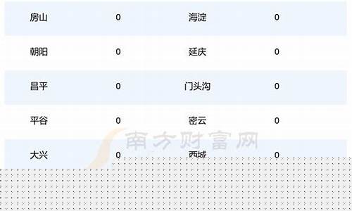 北京92号汽油价格调整最新消息查询最新消息_北京92号汽油多少钱