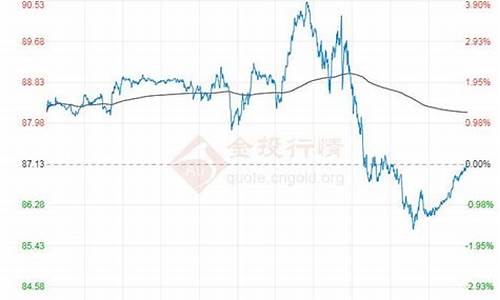 原油价格行情走势分析最新_原油价格行情走势分析最新图