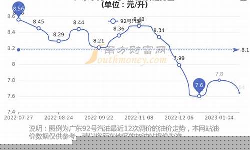 东莞今日油价92汽油价格表一览表_东莞今日油价92汽油查询