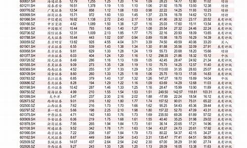 今天0号柴油多少钱一公斤_今天0号柴油多少钱一吨江苏