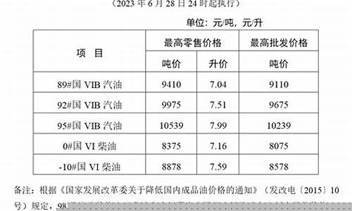 2009汽柴油价格_2015柴油价格