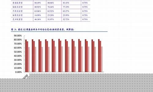 2022油价上调时间表_2021油价上调通知