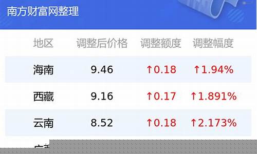 福建油价95汽油价格_95号汽油油价今日福建