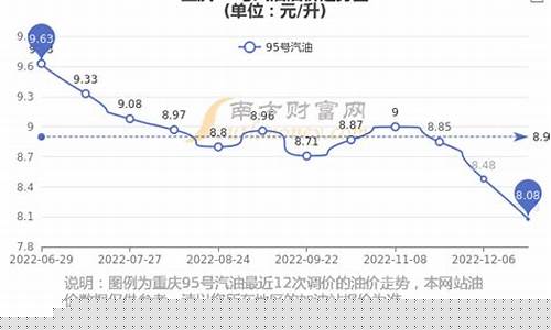 重庆95油价格今日价最新_重庆95号油价格今日