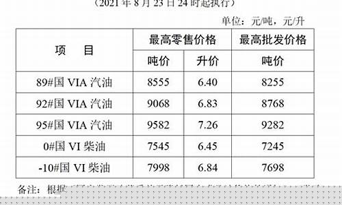 江苏成品油价格调整最新消息_江苏省成品油价格