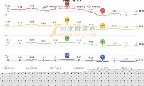 浙江杭州今日油价行情_杭州今日油价92汽油价格