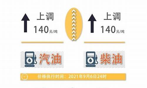 今晚油价最新官方消息最新消息_今晚油价涨价了吗