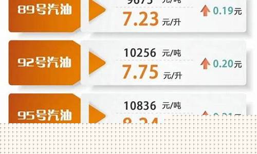油价调整时间表2024年3月18最新价格走势_油价时间窗2021