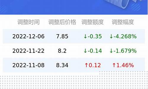 甘肃92号油价今天_92号汽油价格走势甘肃最新行情