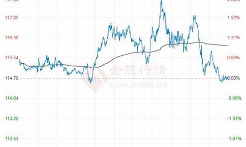 原油价格行情最新分析_原油价格最新实时消息今天查询