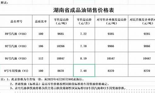 湖南油价调整最新消息95号_湖南油价调整最新消息价格