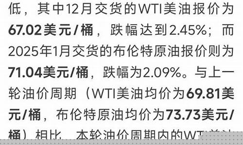 油价最新调整最新时间_油价最新调整窗口时间
