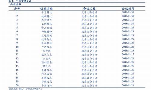 柴油价格表历史价格_2020年柴油历史价格