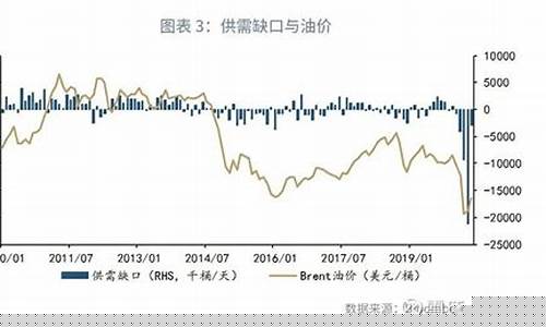 10月9号油价调整_10月9号油价涨多少