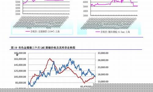 近三年汽油价格走势图_近三年汽油价格