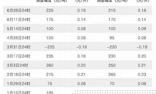 92号汽油价格每升多少钱一升呢啊_92号汽油价格1升多少钱