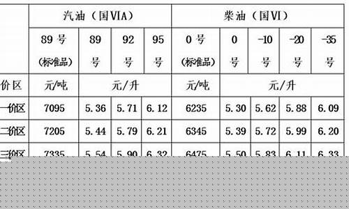 成品油价格受什么影响_成品油价格形成机制简述
